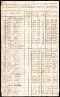 1844-1849 A Pázmándi Református Gyülekezet Iskolájában tanuló fiú- és leány gyermekeknek névmutatója és érdemjegyei, kettévált, javított, 38x23 cm
