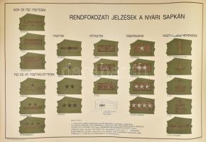 cca 1960 Rendfokozati jelzések a nyári sapkán. Nagyméretű tábla, karton, Honvédelmi Minisztérium, Offset-Nyomda, apró foltokkal, feltekerve, 70x100 cm