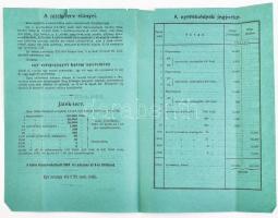 1881 A Vöröskereszt sorsjáték hirdetménye 4 p