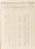 Bedő Albert: A magyar állam erdőségeinek gazdasági és kereskedelmi leírása I. köt. és II. köt. II. r...