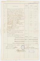 1907 Pécs, hőgyészi római katolikus iskola költségvetése