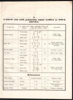 Tudósítás a Brassai Rom. Kath. Gymnasiumról 1868/69-diki tanévben. Brassó, 1869, Gött János és Fia H...