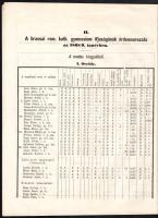 Tudósítás a Brassai Rom. Kath. Gymnasiumról 1868/69-diki tanévben. Brassó, 1869, Gött János és Fia H...