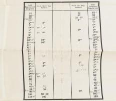 1916 Az MFTR Magyar Királyi Folyam és Tengerhajózási Rt. Nagymaros és VIsegrád közötti hajójárokat m...