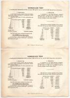 Budapest 1952. "Harmadik Békekölcsön" (2x) nyereménykölcsön 100Ft-ról, szárazpecséttel, eg...
