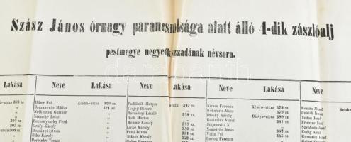1848 Szász János őrnagy parancsnoksága alatt álló 4. zászlóalj Pest megye negyedik századának névsor...