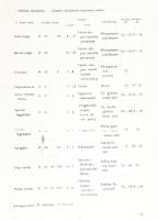 Vertse Albert: Madárvédelem. Bp., 1966, Mezőgazdasági Kiadó. Harmadik kiadás. Szövegközi illusztráci...