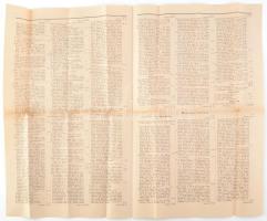 cca 1890 A Szabadságharcz-szobor Bizottmány gyűjtő jegyzéke. 4 p Kis szakadással 31x48 p