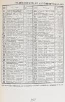 A főváros tömegközlekedésének másfél évszázada. I-III. köt. [Komplett.] Szerk.: Bencze Géza, Korokna...