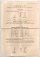 Budapest 1949. "Ötéves tervkölcsön - A Magyar Népköztársaság nyereménykölcsöne" 50Ft-ról, ...