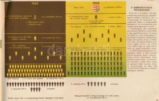 1950 Magyarország gazdasága és a hároméves terv. Szerk.: Markos György. Berei Andor előszavával. Bp....