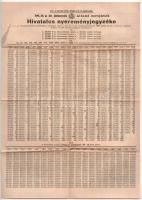 1930. "24. Magyar Királyi Osztálysorsjáték" 4. osztály 2x 1/4 sorsjegye, "A és B * 77...