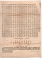1930. "24. Magyar Királyi Osztálysorsjáték" 4. osztály 2x 1/4 sorsjegye, "A és B * 77...