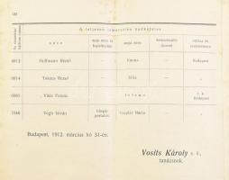 1912 Az 1891. évben Budapesten született, teljesen ismeretlen hadkötelesek névjegyzéke. 132p. Névsor...