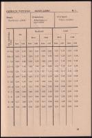 1953 Bér és Norma Kiskönyvtára 17. szám: Gépkocsi- és lóvontatási összevont országos normaalapok. Ös...