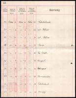 Bécs 1920 Értékpapír forgalmi napló lapja 723,60K értékű értékpapír forgalmi adóbélyeggel