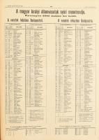Borászati Lapok 1911. Negyvenharmadik évfolyam 1-52 szám. Szerk.: Drucker Jenő. Bp., 1911, "Pát...