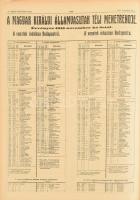 Borászati Lapok 1911. Negyvenharmadik évfolyam 1-52 szám. Szerk.: Drucker Jenő. Bp., 1911, "Pát...