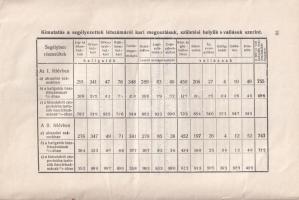 dr. Szandtner Pál: A magyar főiskolai ifjuság válsága. Dedikált. Szeged, 1926. 22p