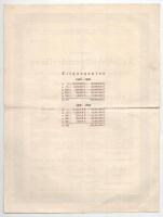 Ausztria / Bécs 1924. "Unverzinlische Teil-Schuldverschreibung der evangelischen Pfarrgeminde A...
