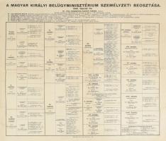 1940 Magyar Királyi Belügyminisztérium személyzeti beosztása, hajtásnyommal, lapszéli apró sérülésekkel, 63x74 cm