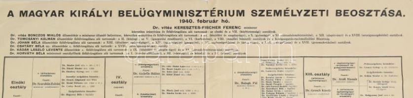 1940 Magyar Királyi Belügyminisztérium személyzeti beosztása, hajtásnyommal, lapszéli apró sérülések...