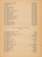 1943 "Művészet az iparban" 1943 üveg- és fémkiállítás. Szerk.: Szablya János. Richter Alad...