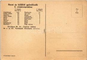 Gyümölcs. Magyar egészségügyi propaganda, C-vitamin táblázat a hátoldalon. M. kir. Földművelődésügyi...