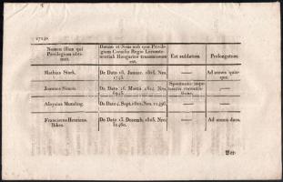 cca 1825 Körözvények, részletes személyleírásokkal, magyar, német, latin nyelven, 6p