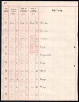 Bécs 1920 Értékpapír forgalmi napló lapja 353,30K értékű értékpapír forgalmi adóbélyeggel