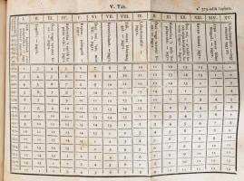 Pethe Ferenc: Pallérozott mezei gazdaság, mellyet a' magyar mezei gazdaság' tökélletesebbí...