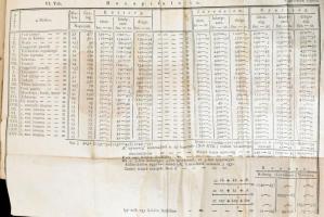 Pethe Ferenc: Pallérozott mezei gazdaság, mellyet a' magyar mezei gazdaság' tökélletesebbí...