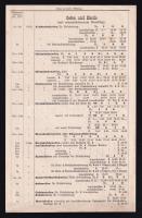 1879 E. Klemens, Teschen kályha, tűzhely stb. árjegyzék, 6p