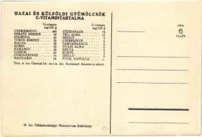 Idegeit nyugtatja a gyümölcs! Magyar egészségügyi propaganda, C-vitamin táblázat a hátoldalon. M. ki...