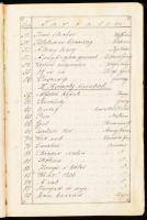 1871 Vereskönyv. Emlékkönyv 1871. Sinka Piroska leányomnak örök emlékül. Kézzel írt verseskötet gyűj...