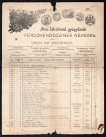 1907 Alsó-Tátrafüred Gyógyfürdő vendéglista nyomtatvány, foltos, szakadással (pl. gróf Andrássy Manó, Windisch-Gräetz Lajos, stb.)