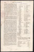 cca 1660 Hungary, Hungaria. Magyarország színezett rézmetszetű térképe. Alatta és hátoldalán a Magya...