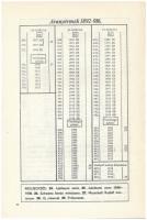 Tower Hugó: I. Ferenc József fémpénzei 1848-1916. Budapest, 1926/1929