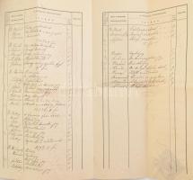 1891 lovag Falk Zsigmond Károly (1870-1935) író, szerkesztő. nagybátyja Falk Miksa államtudományi di...