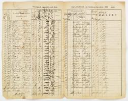 1879 K.Szekcső, legelőadó lajstrom