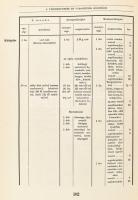vitéz Irsy László: Községeink és városaink rendezése. (Bp.), 1945, Magyar Építőművészet (Egyetemi Ny...