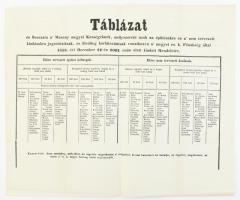 1858 Táblázat a Moson megyei községnek 1858. december 22-én 9062. szám kiadott rendeletéhez, hajtott