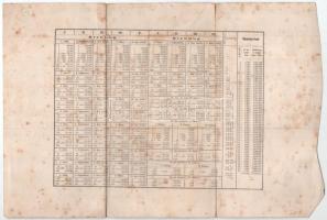 Ausztria / Bécs 1877. "Államkölcsön részkötvény" 8G-ről 
 "820.47." sor és soro...