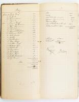 1904-1920 Segédkönyv költségvetés kiadás bevételi táblázatok könyvben vezetve kézirással