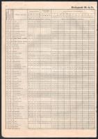 1931 Magyar Vasúti Kötelék díjszabás gyors- és teheráruk szállítására, 81p