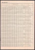 1931 Magyar Vasúti Kötelék díjszabás gyors- és teheráruk szállítására, 81p