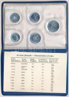 1984. 2f-20Ft (10xklf) forgalmi sor kék műbőrtokban T:UNC
