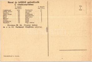 Badacsony, Fürdőzéskor gyümölcs! Magyar egészségügyi propaganda, C-vitamin táblázat a hátoldalon / H...