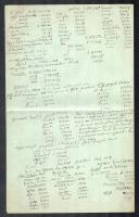 Marczali Henrik (1856-1940) történész autográf kézirata Vám címmel, rajzokkal, feljegyzésekkel, való...