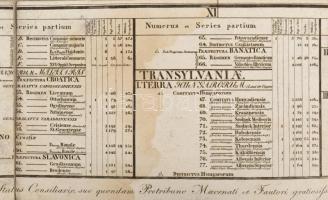 Lipszky [János] Joannem :Tabula Generalis Regni Hungariae Croatiae et Slavoniae nec non Magni Princi...